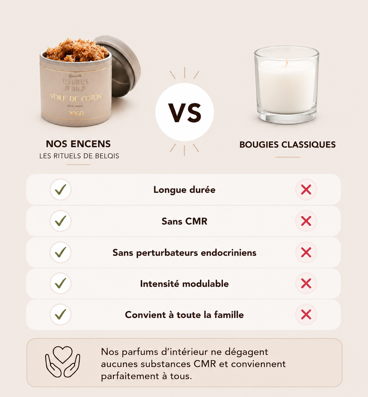 Coffret Rituel Découverte